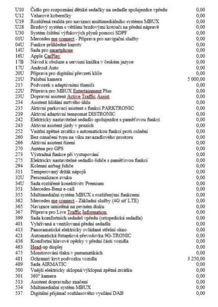 Mercedes GLE - hlavní fotka