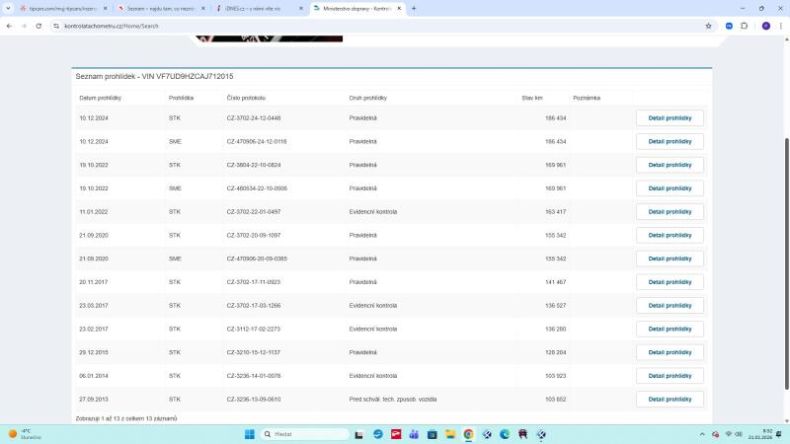 Citroën C4 Picasso - hlavní fotka