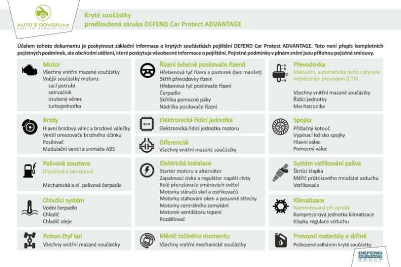 Cupra Leon - hlavní fotka