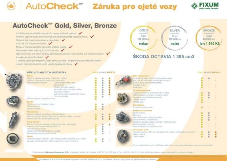 Škoda Octavia - hlavní fotka