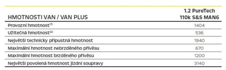 Opel Combo - hlavní fotka