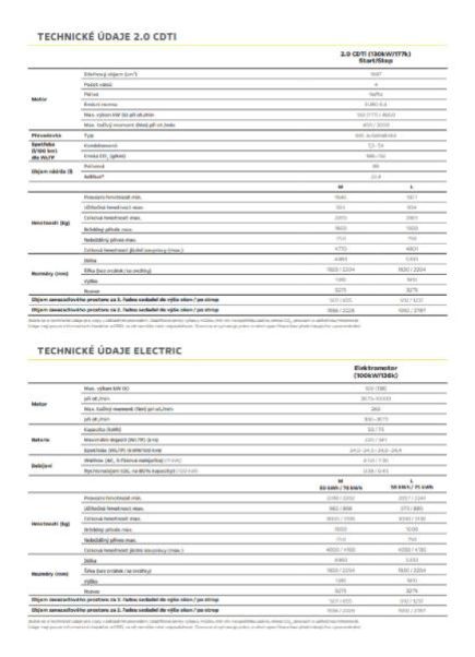 Opel Zafira - hlavní fotka