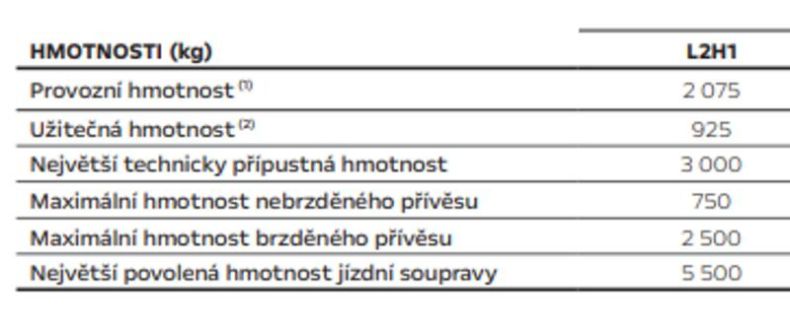 Opel Movano - hlavní fotka