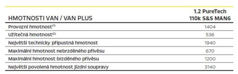 Opel Combo - hlavní fotka