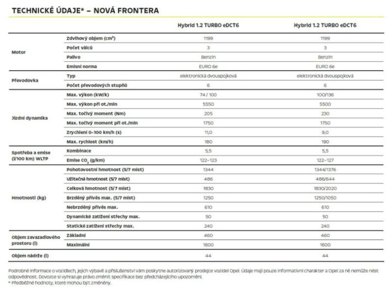 Opel Frontera - hlavní fotka