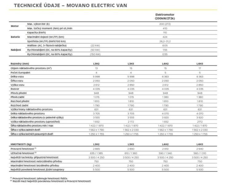 Opel Movano - hlavní fotka