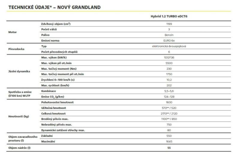 Opel Grandland - hlavní fotka